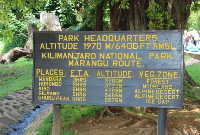 Marangu Route