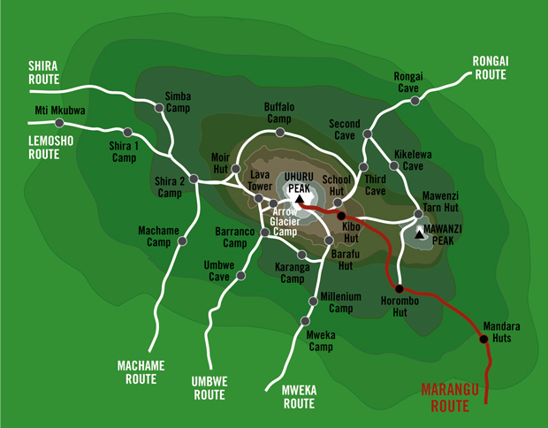 Marangu Route